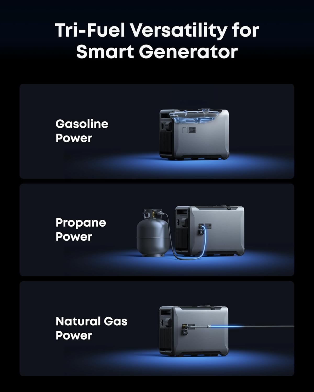 Anker SOLIX Smart Generator 5500, Tri-Fuel, DC Range Extended for E10, 5x Fuel Efficiency, Auto Start-Stop, Maintenance Alerts, Up to 12-Month 0% APR Gronata