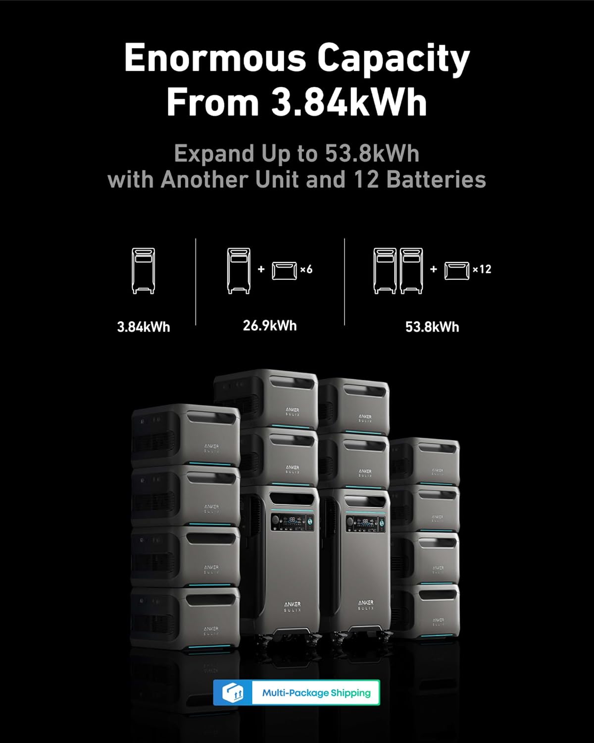 Anker SOLIX F3800 Portable Power Station and BP3800 Expansion Battery with 400W Solar Panel, 7.68kWh LiFePO4 Batteries, 6000W AC Output, Solar Generator for Home Backup, RVs, Emergencies&Power Outages Gronata