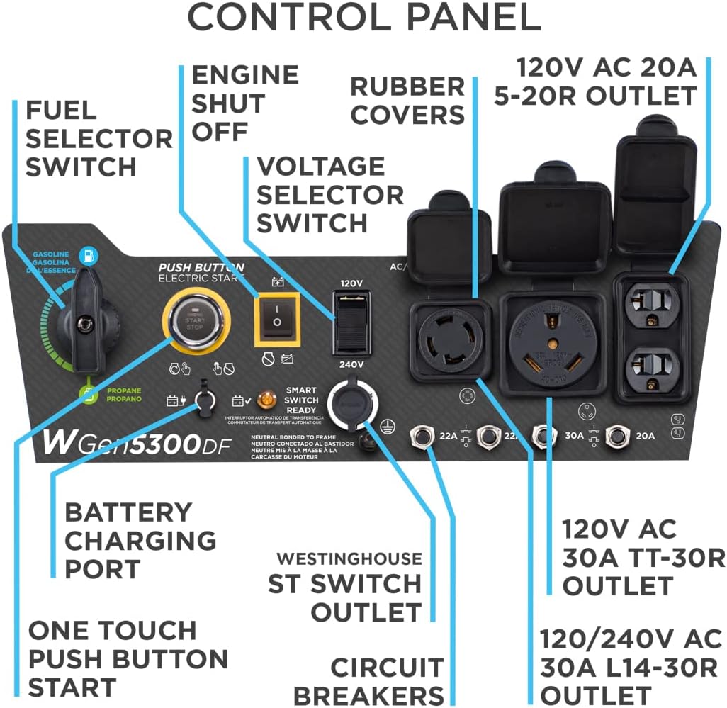 Westinghouse WGen5300DF Dual Fuel Home Backup Portable Generator, 6600 Watts, Remote Electric Start with Auto Choke, Transfer Switch Ready, RV Ready Gronata