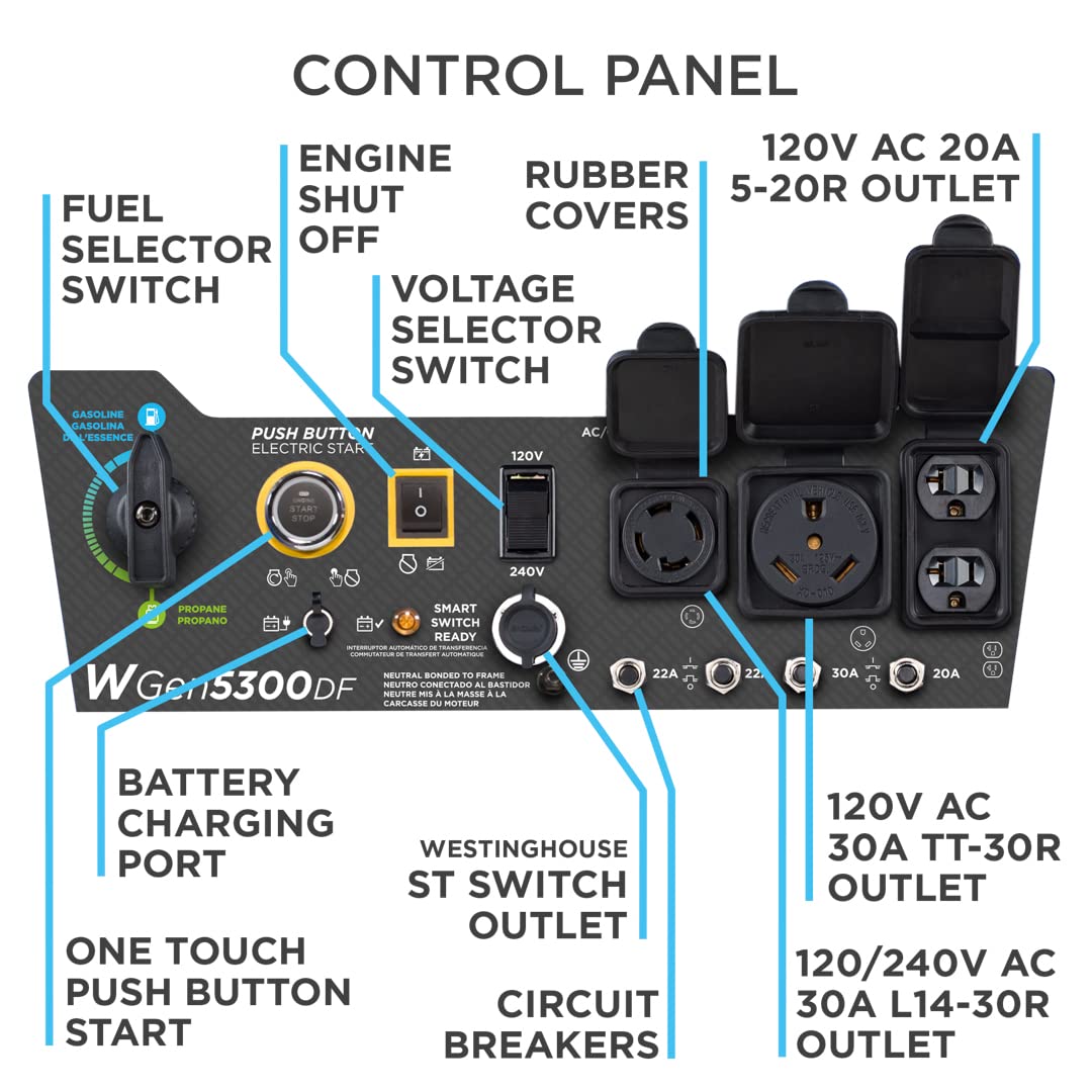 Westinghouse 6600 Peak Watt Home Backup Portable Generator, Transfer Switch Ready 30A Outlet, RV Ready 30A Outlet, Gas Powered, CO Sensor Gronata