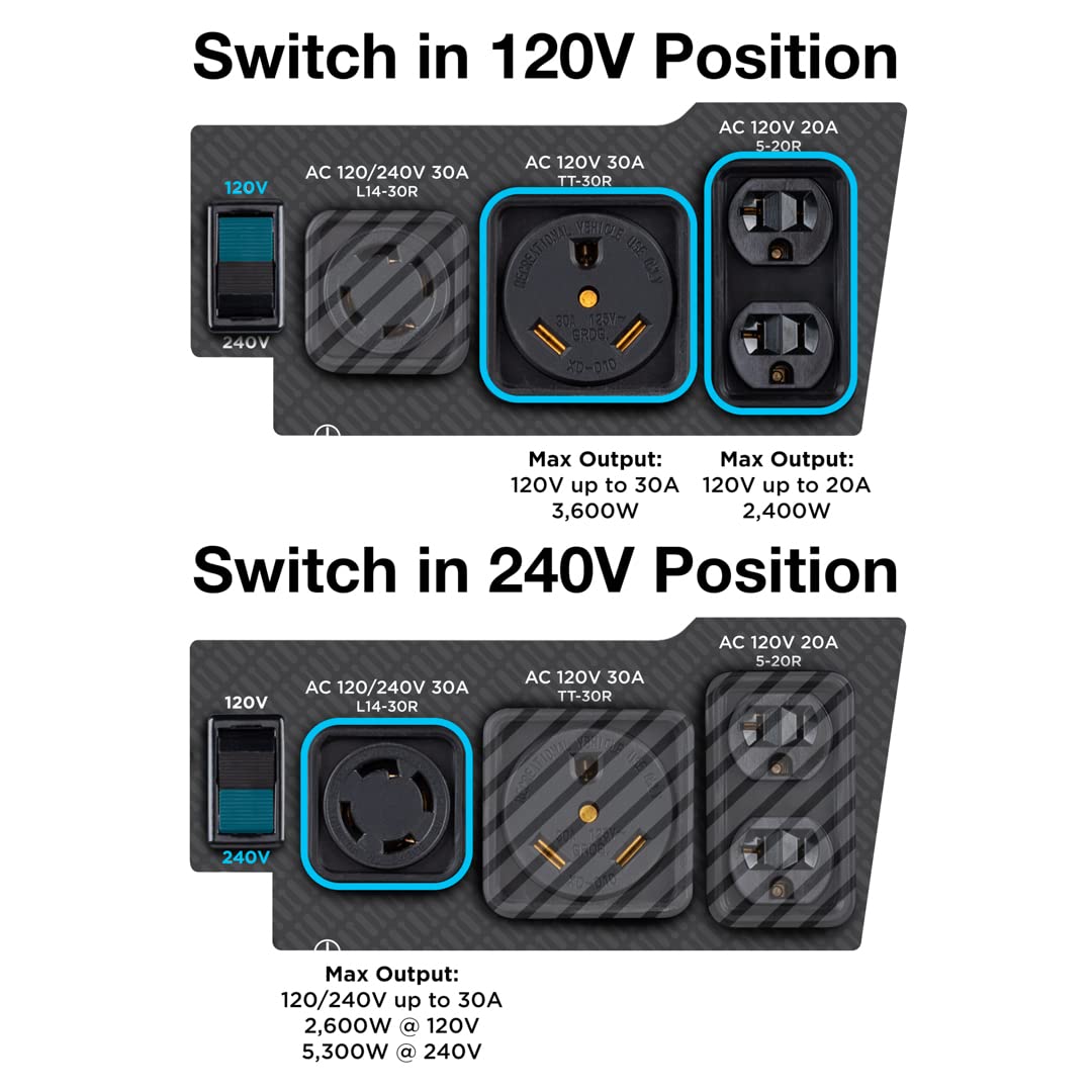 Westinghouse 6600 Peak Watt Home Backup Portable Generator, Transfer Switch Ready 30A Outlet, RV Ready 30A Outlet, Gas Powered, CO Sensor Gronata