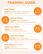 LISPOO Weighted Dog Vest and Collar Set with 4 Removable 0.88 lb Weight Blocks, No Sand Filling, Training Gear for Medium and Large Dogs, Walking, Conditioning, Muscle Building, M Gronata