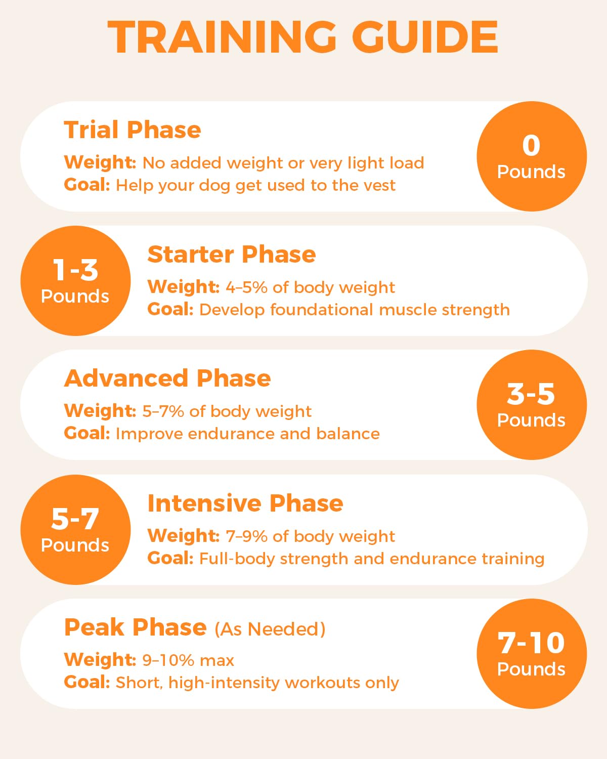 LISPOO Weighted Dog Vest and Collar Set with 4 Removable 0.88 lb Weight Blocks, No Sand Filling, Training Gear for Medium and Large Dogs, Walking, Conditioning, Muscle Building, M Gronata