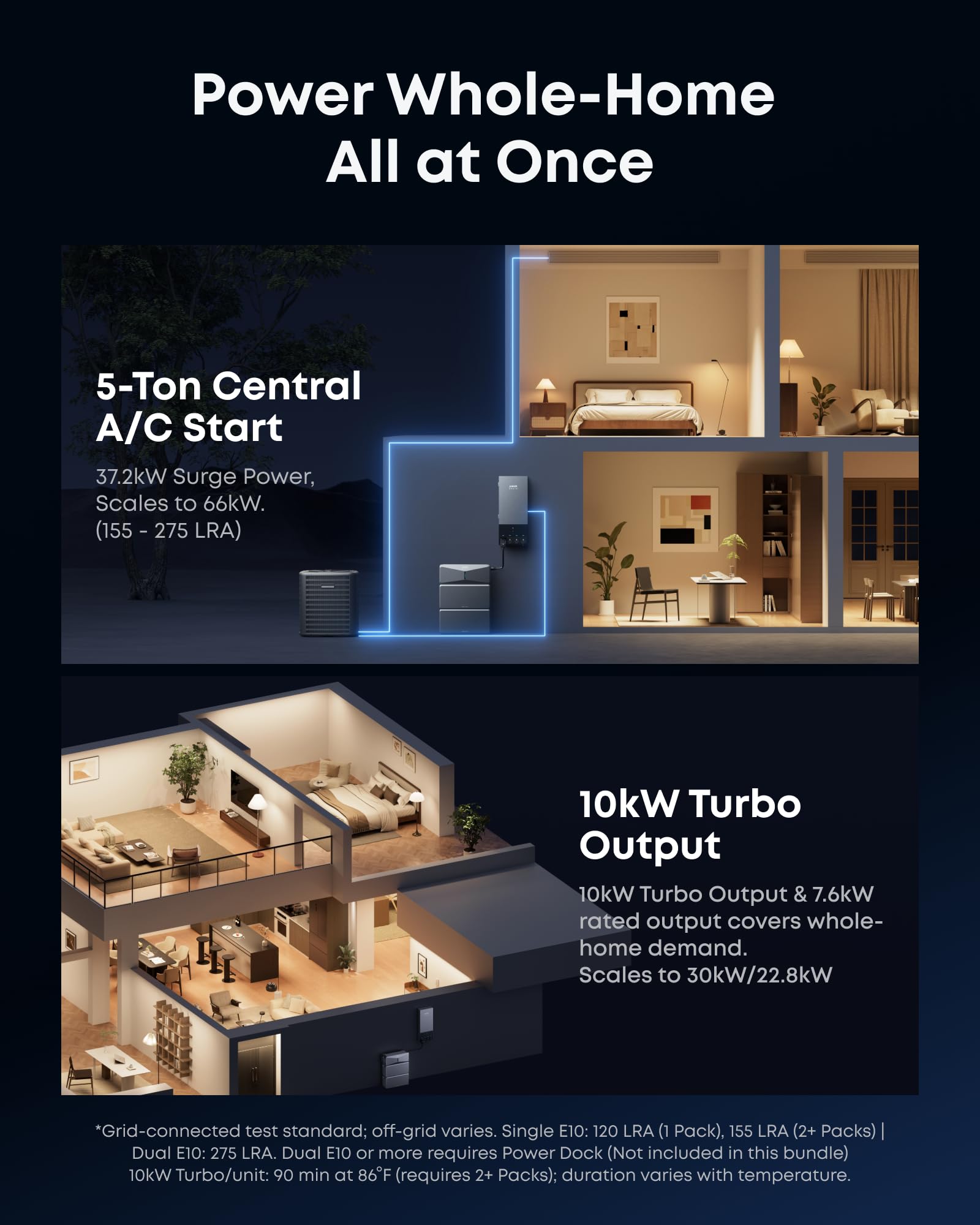 Anker SOLIX E10, 6kWh Battery Expandable to 90kWh, 9kW Solar Input, 7.6kW Rated Output, Generator-Ready, NEMA 4, -4°F to 131°F, Up to 12-Month 0% APR Gronata