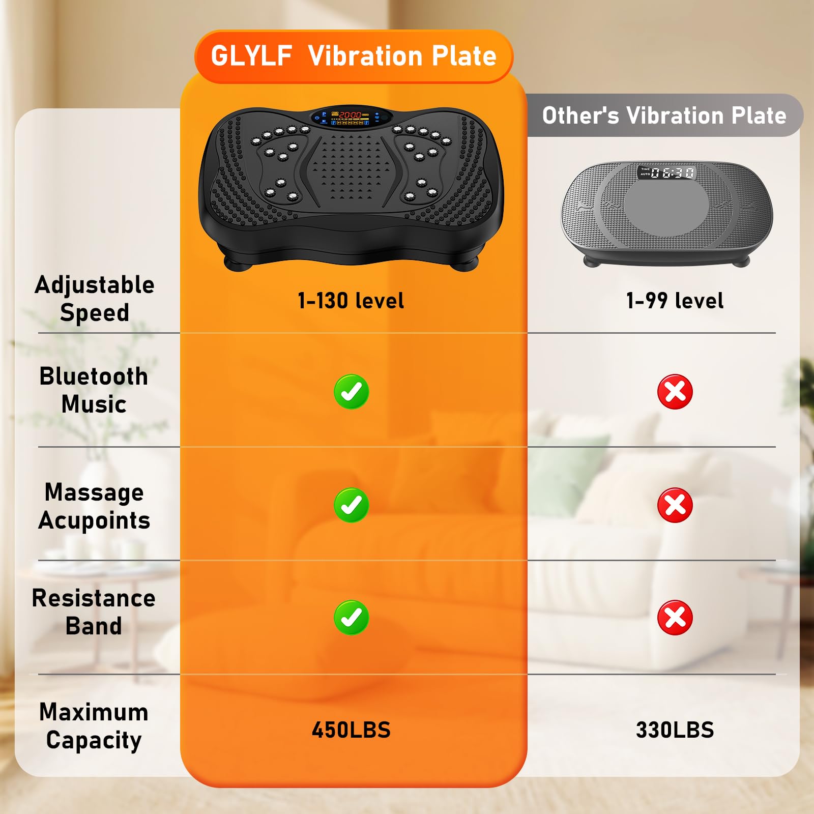 GLYLF Vibration Plate Exercise Machine, 130 Levels Full Body Workout Vibrating Plate for Lymphatic Drainage Weight Loss, 450 Lbs Capacity Shake Platform with Resistance Bands Bluetooth for Women Men Gronata
