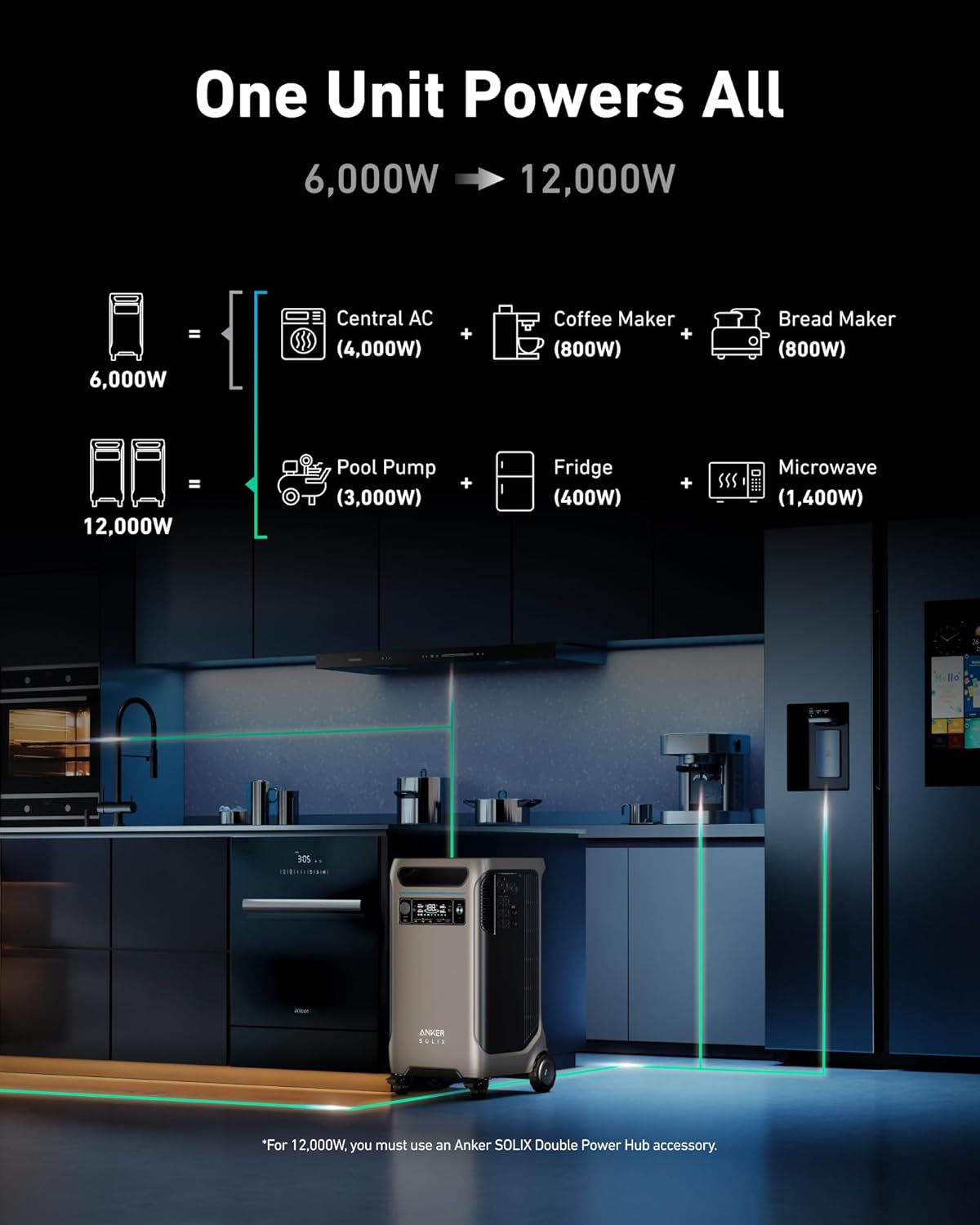 Anker SOLIX F3800 Portable Power Station with 2× 200W Solar Panels, 3,840Wh LiFePO4 Battery, 120V/240V 6,000W AC Output, Solar Generator for Home Use, RVs, Emergencies, Outages, and Outdoor Camping Gronata
