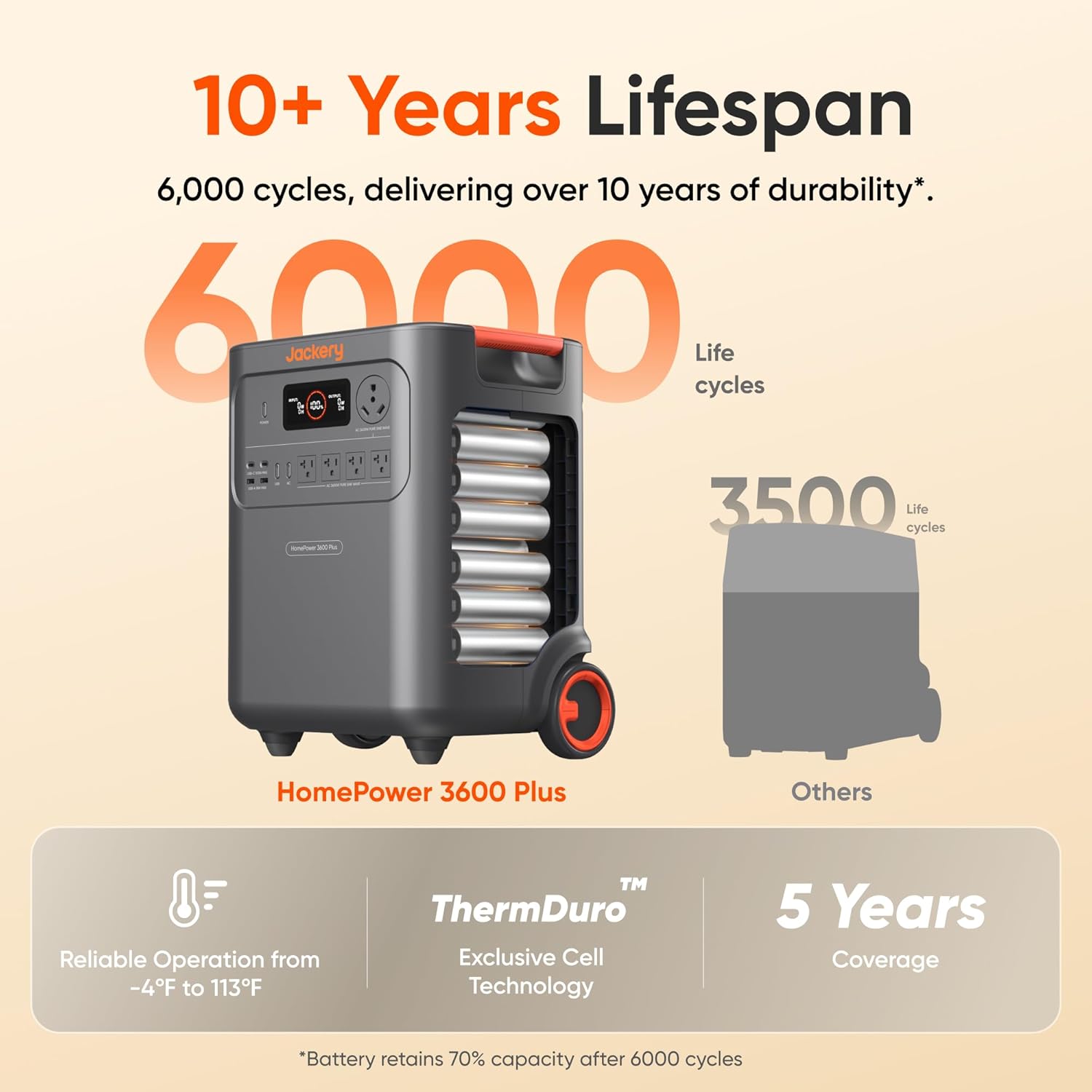 Jackery HomePower 3600 Plus Portable Power Station with 500X Solar Panels, 3600W AC Output, 3584Wh LFP Solar Generator, Expandable up to 21kWh, Essential Home Backup for Home Use, Emergencies, RV Gronata