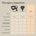 TheraGun Therabody Relief - Quiet Deep Tissue Therapy Massage Gun - Bluetooth Enabled, Electric Percussion Massage Gun & Personal Massager for Pain in The Neck, Back, Leg, Shoulder and Foot (Black) Gronata