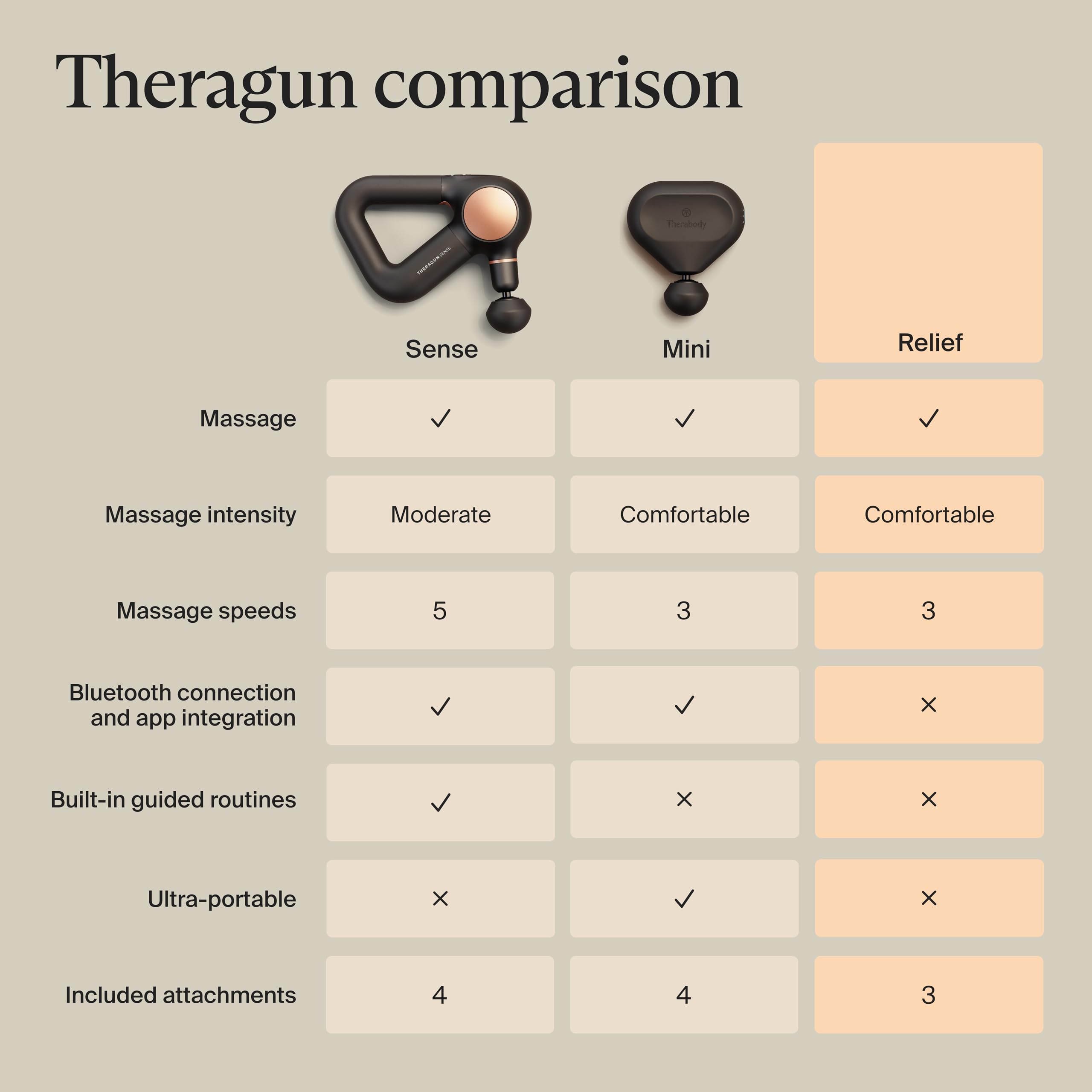 TheraGun Therabody Relief - Quiet Deep Tissue Therapy Massage Gun - Bluetooth Enabled, Electric Percussion Massage Gun & Personal Massager for Pain in The Neck, Back, Leg, Shoulder and Foot (Black) Gronata