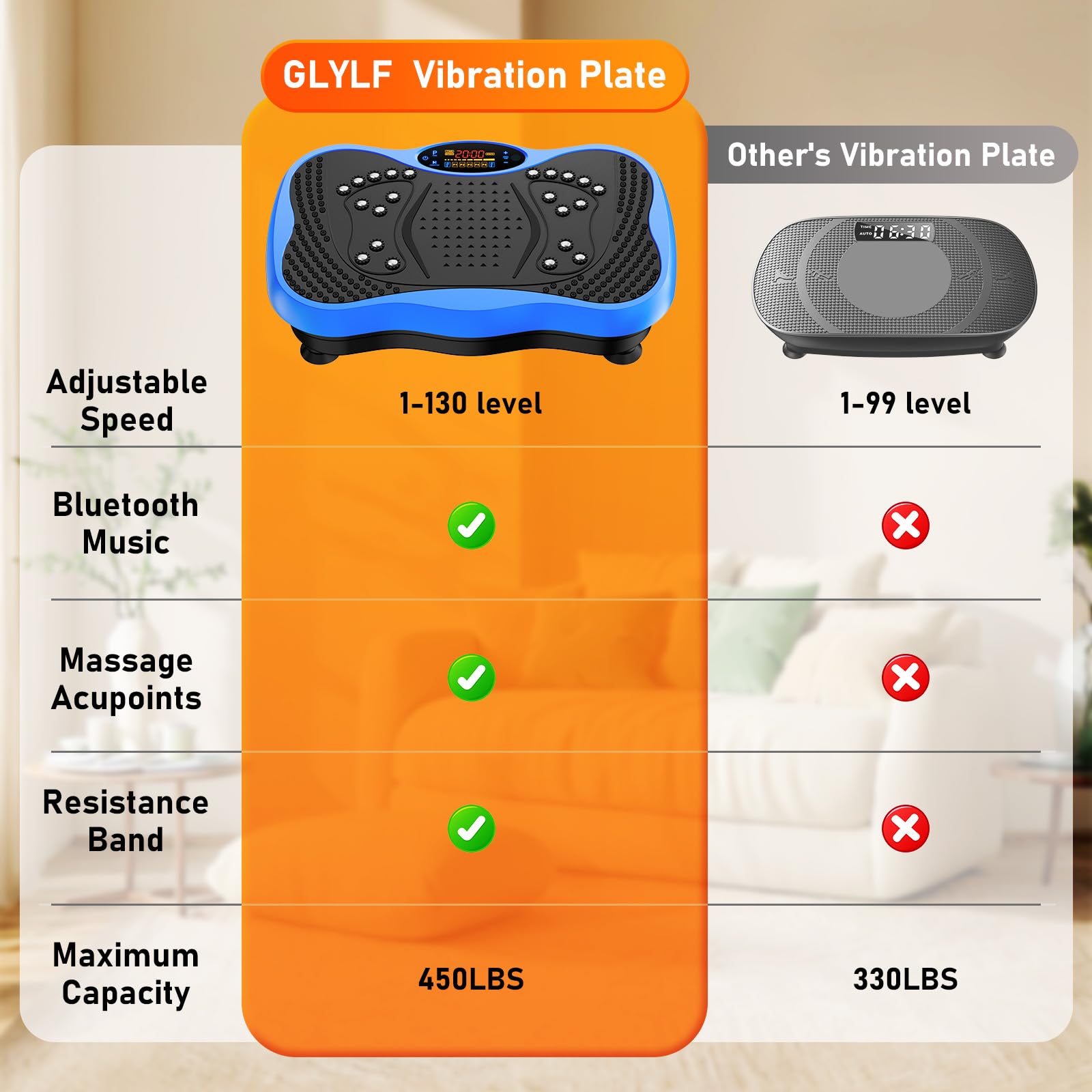 GLYLF Vibration Plate Exercise Machine, 130 Levels Full Body Workout Vibrating Plate for Lymphatic Drainage Weight Loss, 450 Lbs Capacity Shake Platform with Resistance Bands Bluetooth for Women Men Gronata