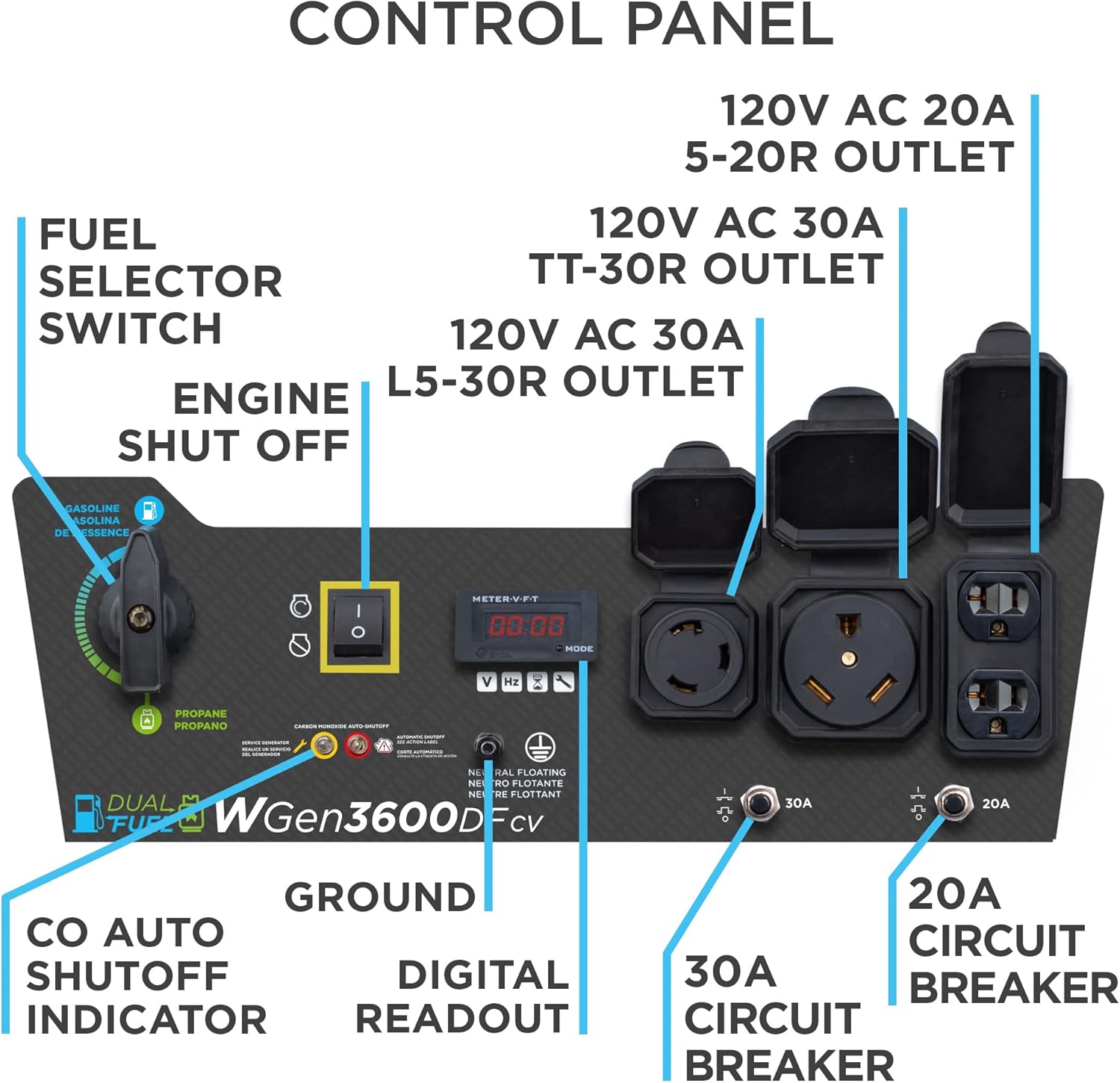 Westinghouse 4650 Peak Watt Dual Fuel Portable Generator, RV Ready 30A Outlet, Gas & Propane Powered, CO Sensor Gronata