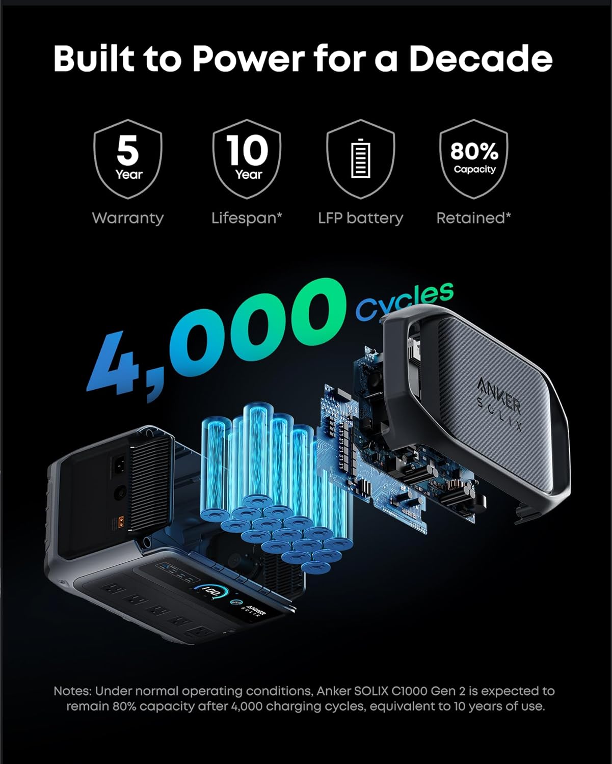 Anker SOLIX C1000 Gen 2 Portable Power Station, 2,000W (Peak 3,000W) Solar Generator, Full Charge in 49 Min, 1,024Wh LiFePO4 Battery for Home Backup, Power Outages, and Camping (Optional Solar Panel) Gronata
