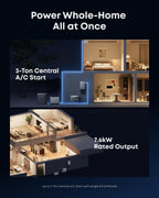 Anker SOLIX E10, Power Dock, 6kWh Battery, 200A Whole-Home Automatic Backup, ≤20ms Switchover, 9kW Solar, Reduce Bills, NEMA 4 & 3R, Up to 12-Month 0% APR Gronata