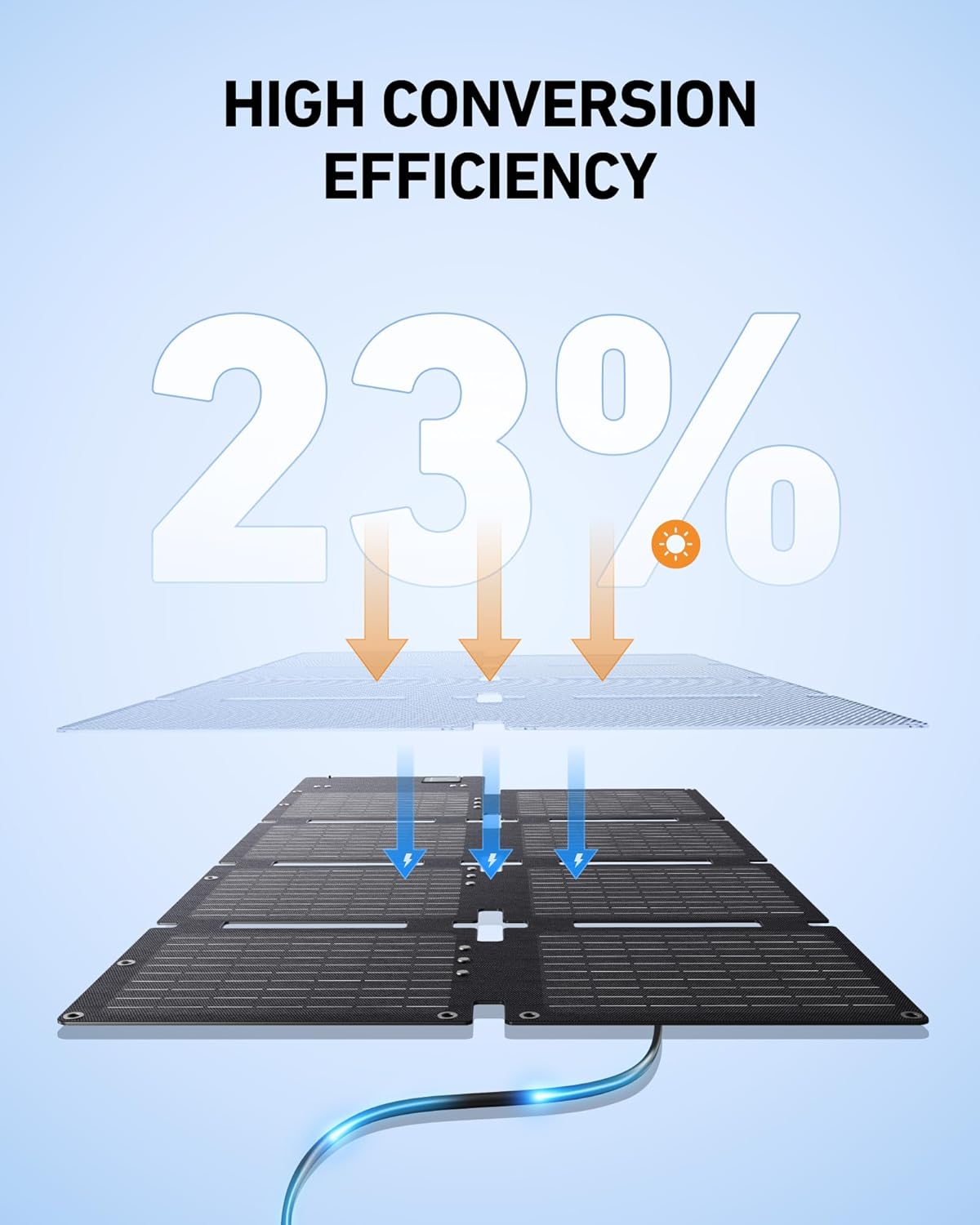 Anker SOLIX C200 DC Power Bank Station and 60W Solar Panel, 192Wh Portable Power Station, LiFePO4 Battery, 200W Solar Generator, For Outdoor, Camping, Traveling, and Emergencies Gronata