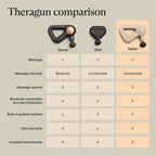 TheraGun Therabody Relief - Quiet Deep Tissue Therapy Massage Gun - Bluetooth Enabled, Electric Percussion Massage Gun & Personal Massager for Pain in The Neck, Back, Leg, Shoulder and Foot (Black) Gronata