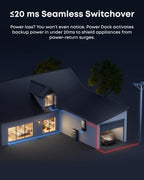 Anker SOLIX Power Dock, 200A Automatic Whole-Home Backup Transfer Switch for E10, ≤20ms Seamless Switchover, Reduce Up to 80% Bills, 12-Circuit Smart Prioritization, NEMA 3R Gronata