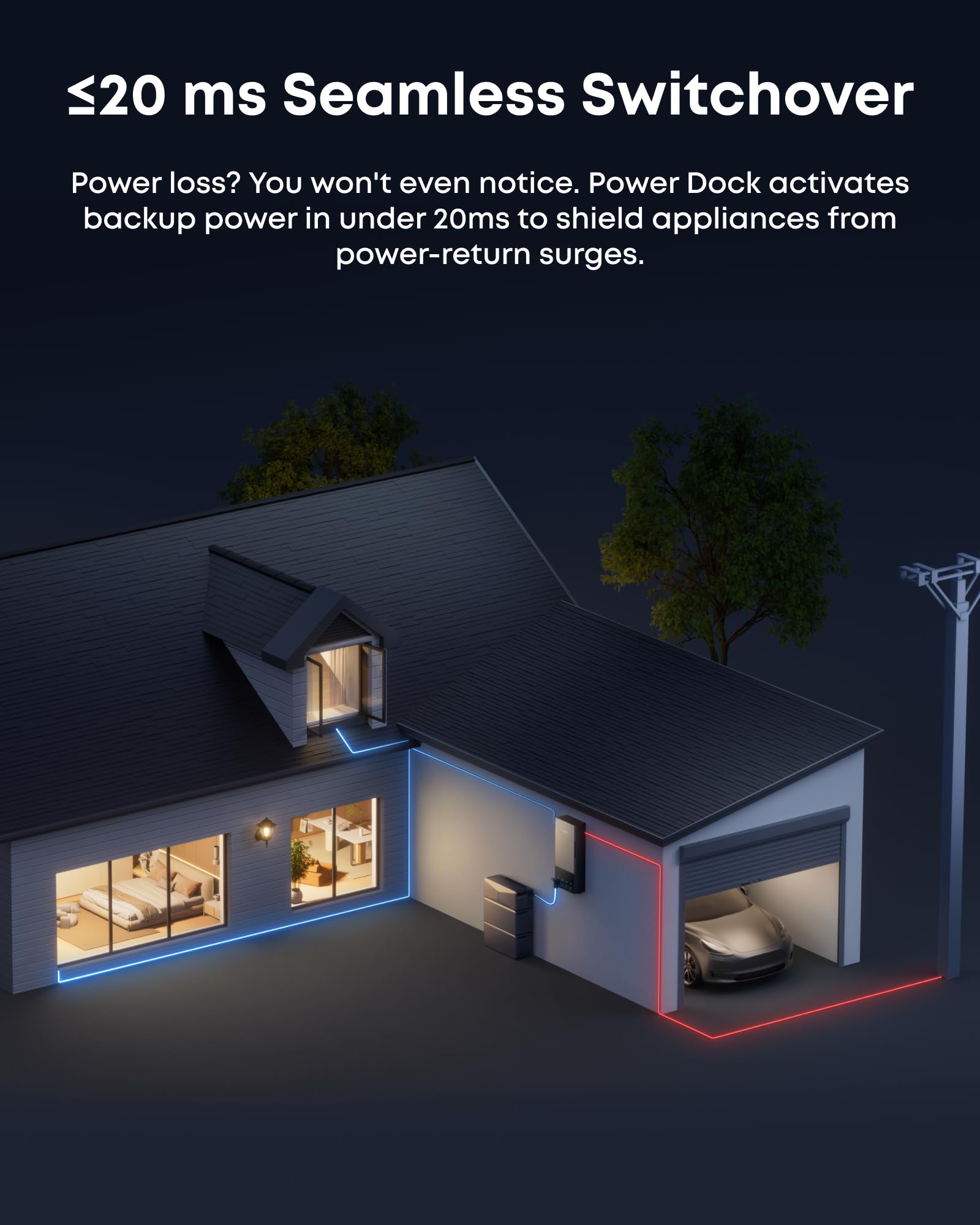 Anker SOLIX Power Dock, 200A Automatic Whole-Home Backup Transfer Switch for E10, ≤20ms Seamless Switchover, Reduce Up to 80% Bills, 12-Circuit Smart Prioritization, NEMA 3R Gronata