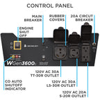 Westinghouse 4650 Peak Watt Portable Generator, RV Ready 30A Outlet, Wheel & Handle Kit, Gas Powered, CO Sensor Gronata
