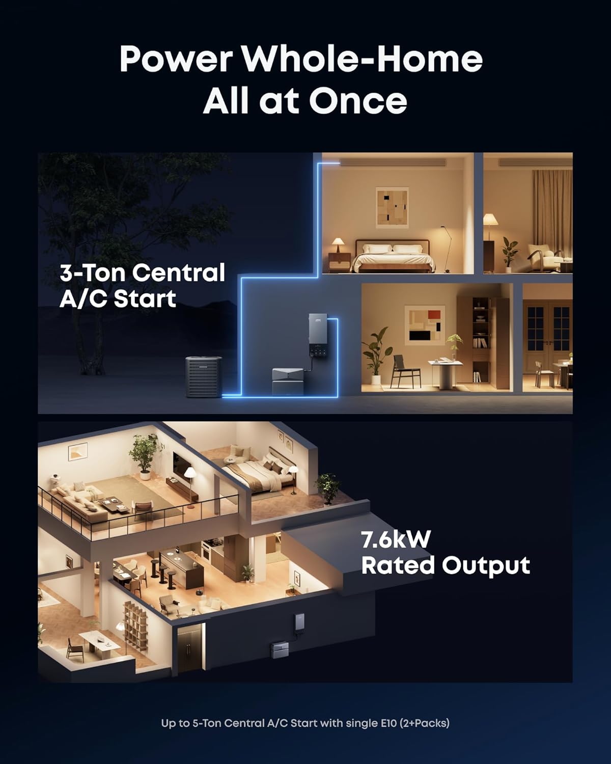 Anker SOLIX E10, 6kWh Battery Expandable to 90kWh, 9kW Solar Input, 7.6kW Rated Output, Generator-Ready, NEMA 4, -4°F to 131°F, Up to 12-Month 0% APR Gronata