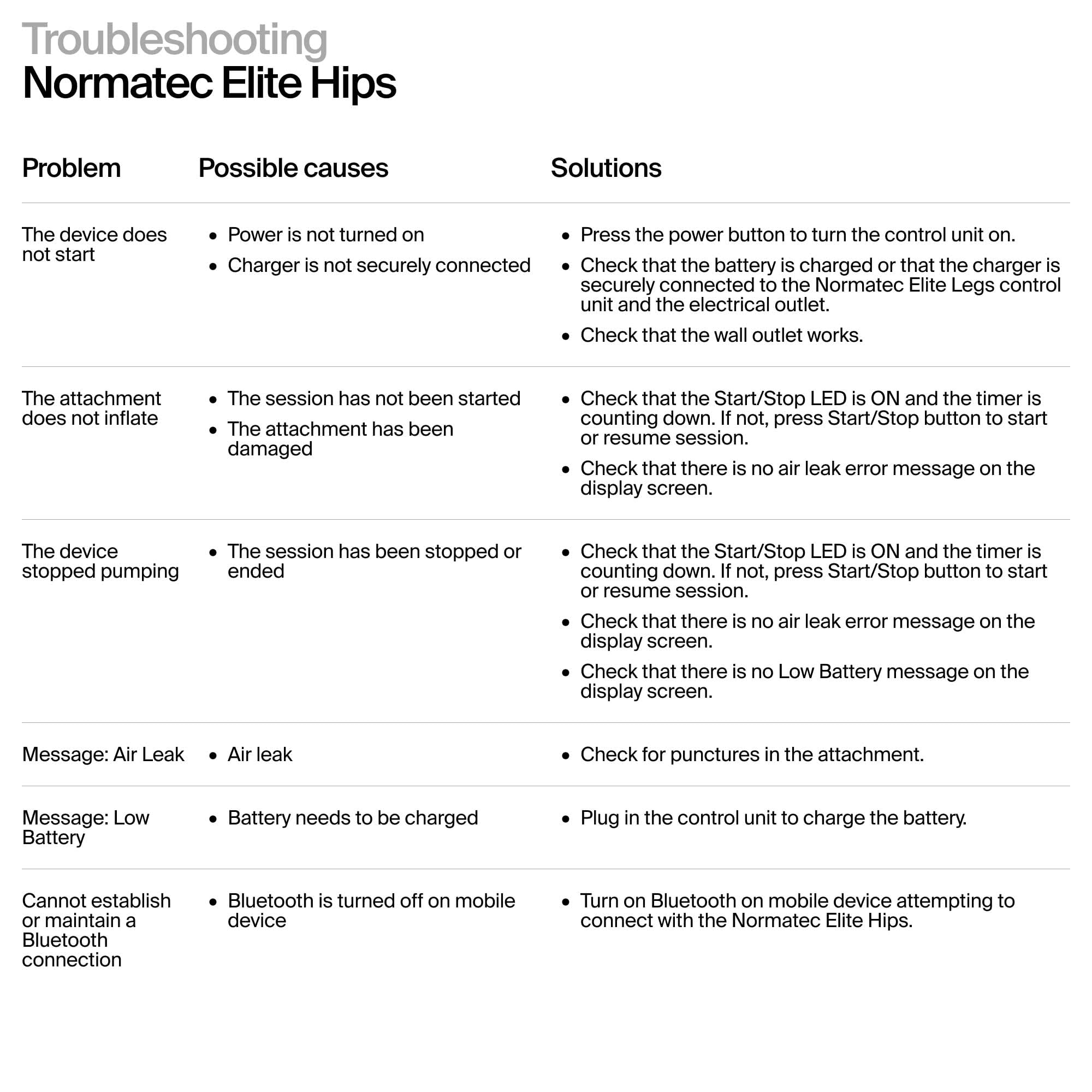Hyperice Normatec Elite Hips - Powerful Recovery for Hips, IT bands, and Lower Back Gronata