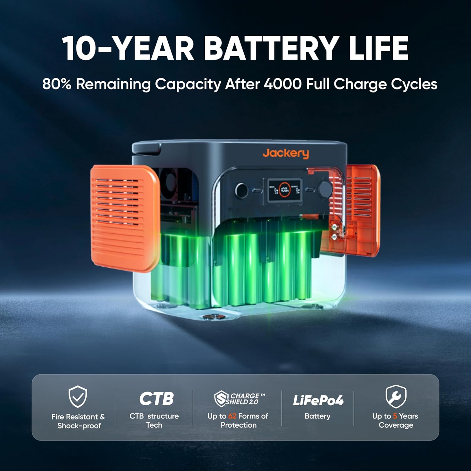 Jackery Explorer 2000 v2 Portable Power Station with AC Charging Cable, 2040Wh LFP Home Backup Battery, 2200W AC Output, Solar Generator for Emergencies, Power Outages, Camping(Solar Panel Optional) Gronata