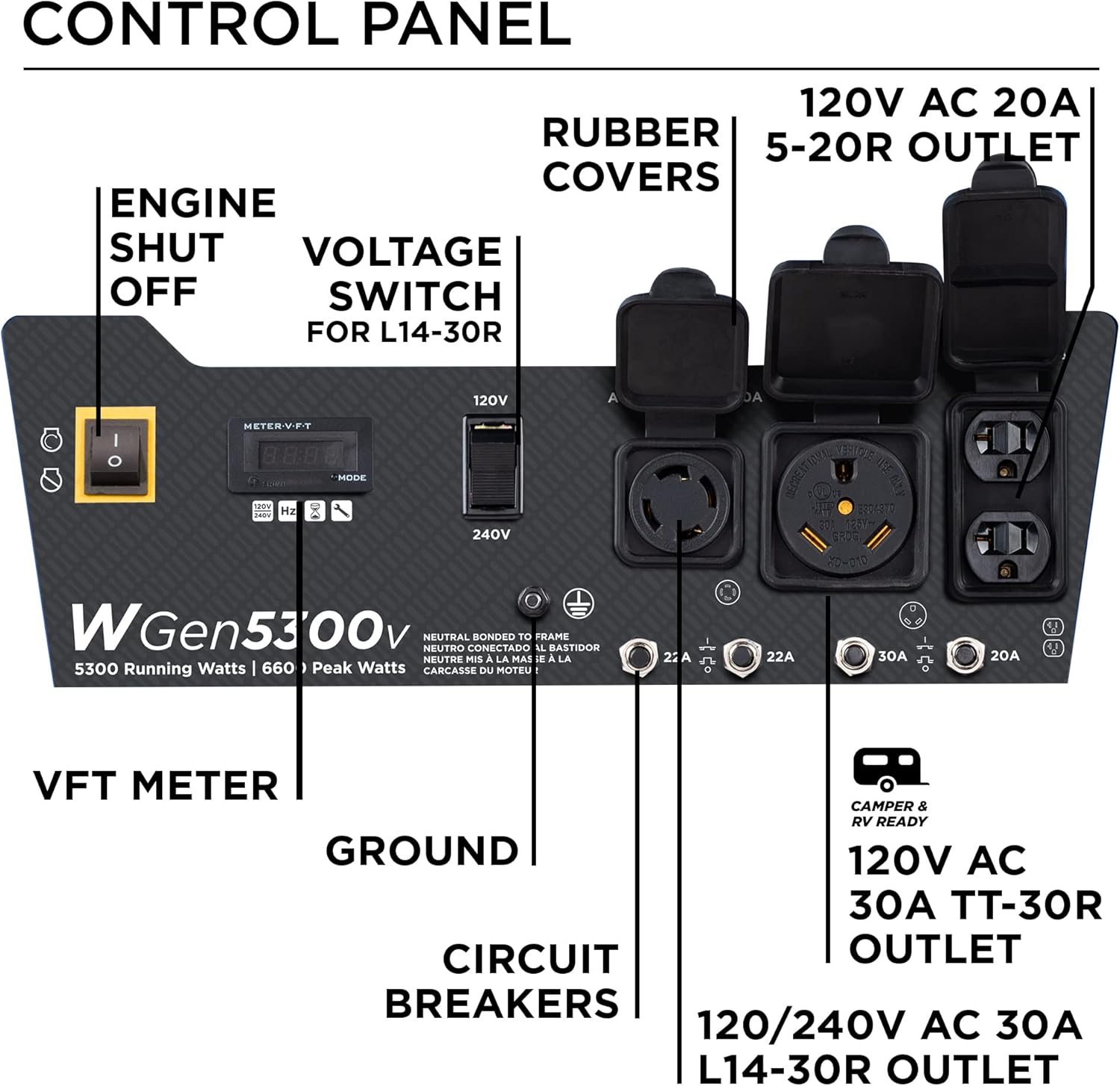 Westinghouse 6600 Peak Watt Home Backup Portable Generator, Transfer Switch Ready 30A Outlet, RV Ready 30A Outlet Gronata