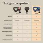 TheraGun Therabody Relief - Quiet Deep Tissue Therapy Massage Gun - Bluetooth Enabled, Electric Percussion Massage Gun & Personal Massager for Pain in The Neck, Back, Leg, Shoulder and Foot (Black) Gronata