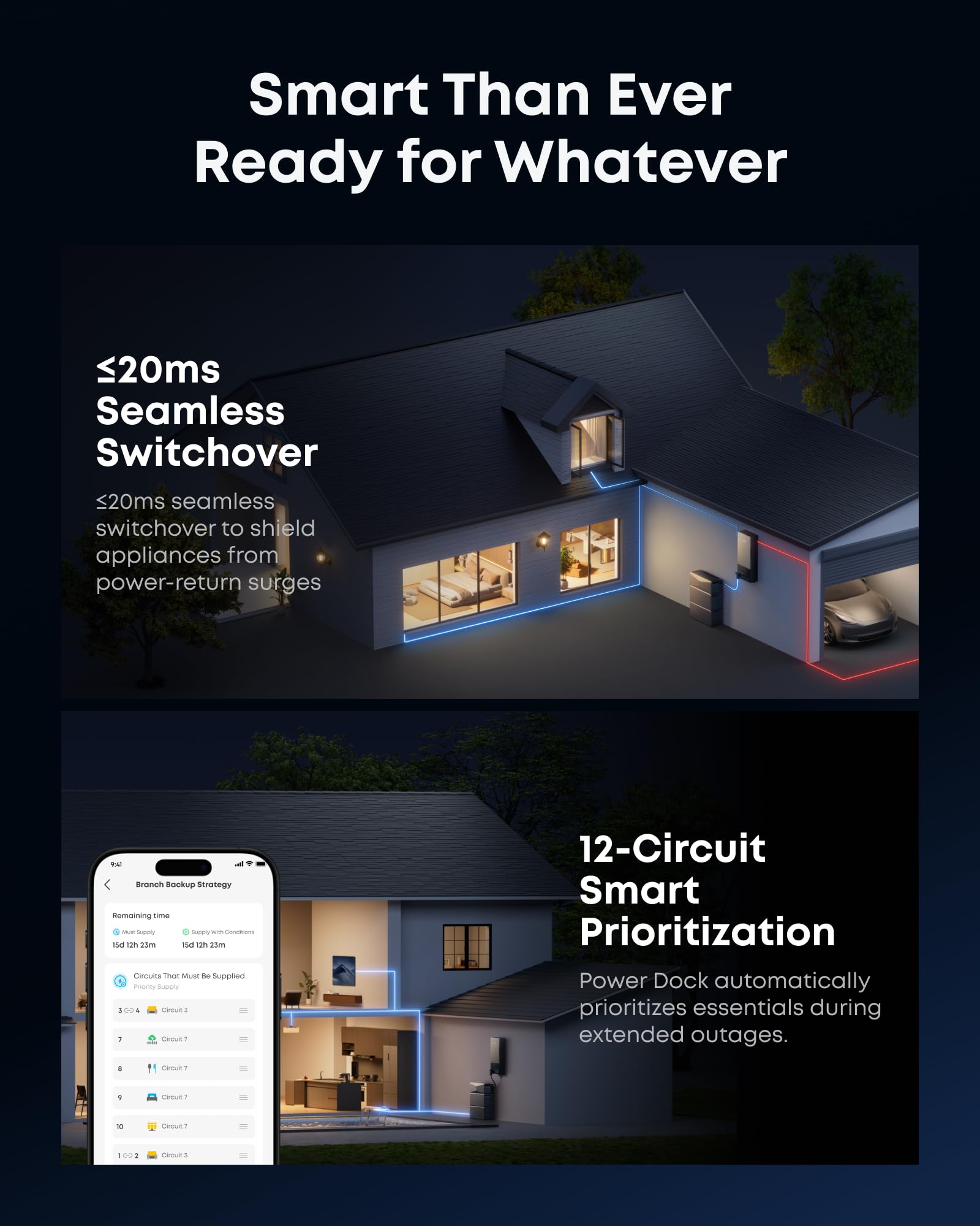 Anker SOLIX E10, Power Dock, 6kWh Battery, 200A Whole-Home Automatic Backup, ≤20ms Switchover, 9kW Solar, Reduce Bills, NEMA 4 & 3R, Up to 12-Month 0% APR Gronata