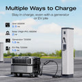 EF ECOFLOW 12kWh Power Station: DELTA Pro Ultra with Extra Battery, 120/240V 7200W AC Output, Lifepo4 Home Battery Backup Expandable to 90kWh, Solar Generator for Home Use, Emergency, Camping, RV Gronata