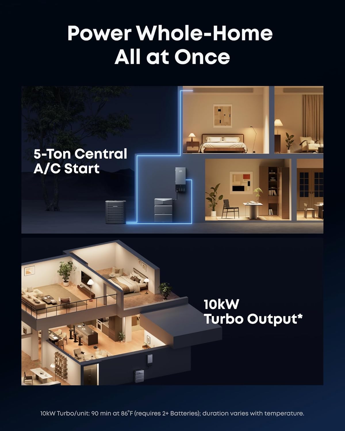 Anker SOLIX E10, Extra Battery, 12kWh Expandable to 90kWh, 10kW Turbo Output, 9kW Solar Input, Generator-Ready, NEMA 4, Up to 12-Month 0% APR Gronata