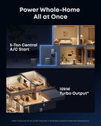 Anker SOLIX E10, Smart Inlet Box, 6kWh Battery, Manual Backup with Smart Savings, 9kW Solar, Reduce Up to 80% Bills, NEMA 4 & 3R, Up to 12-Month 0% APR Gronata