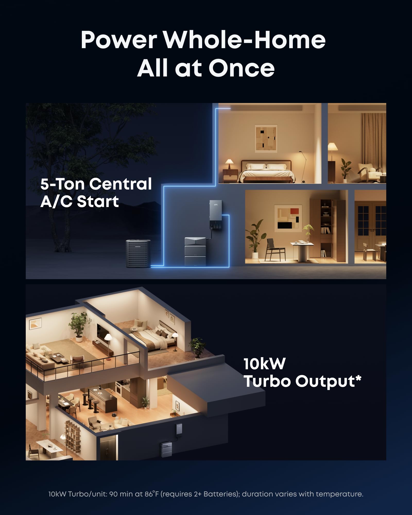Anker SOLIX E10, Smart Inlet Box, 6kWh Battery, Manual Backup with Smart Savings, 9kW Solar, Reduce Up to 80% Bills, NEMA 4 & 3R, Up to 12-Month 0% APR Gronata