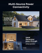 Anker SOLIX Power Dock, 200A Automatic Whole-Home Backup Transfer Switch for E10, ≤20ms Seamless Switchover, Reduce Up to 80% Bills, 12-Circuit Smart Prioritization, NEMA 3R Gronata