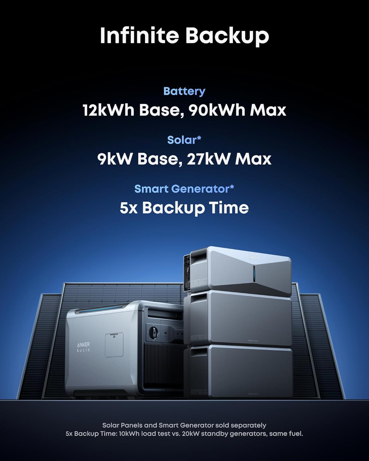 Anker SOLIX E10, Extra Battery, 12kWh Expandable to 90kWh, 10kW Turbo Output, 9kW Solar Input, Generator-Ready, NEMA 4, Up to 12-Month 0% APR Gronata