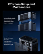 Anker SOLIX E10, Smart Generator 5500 (Not for CA), Infinite Backup, 6kWh Battery, 7.6kW Rated, 120 LRA, 9kW Solar, Tri-Fuel, 5x Backup Time, Up to 12-Month 0% APR Gronata