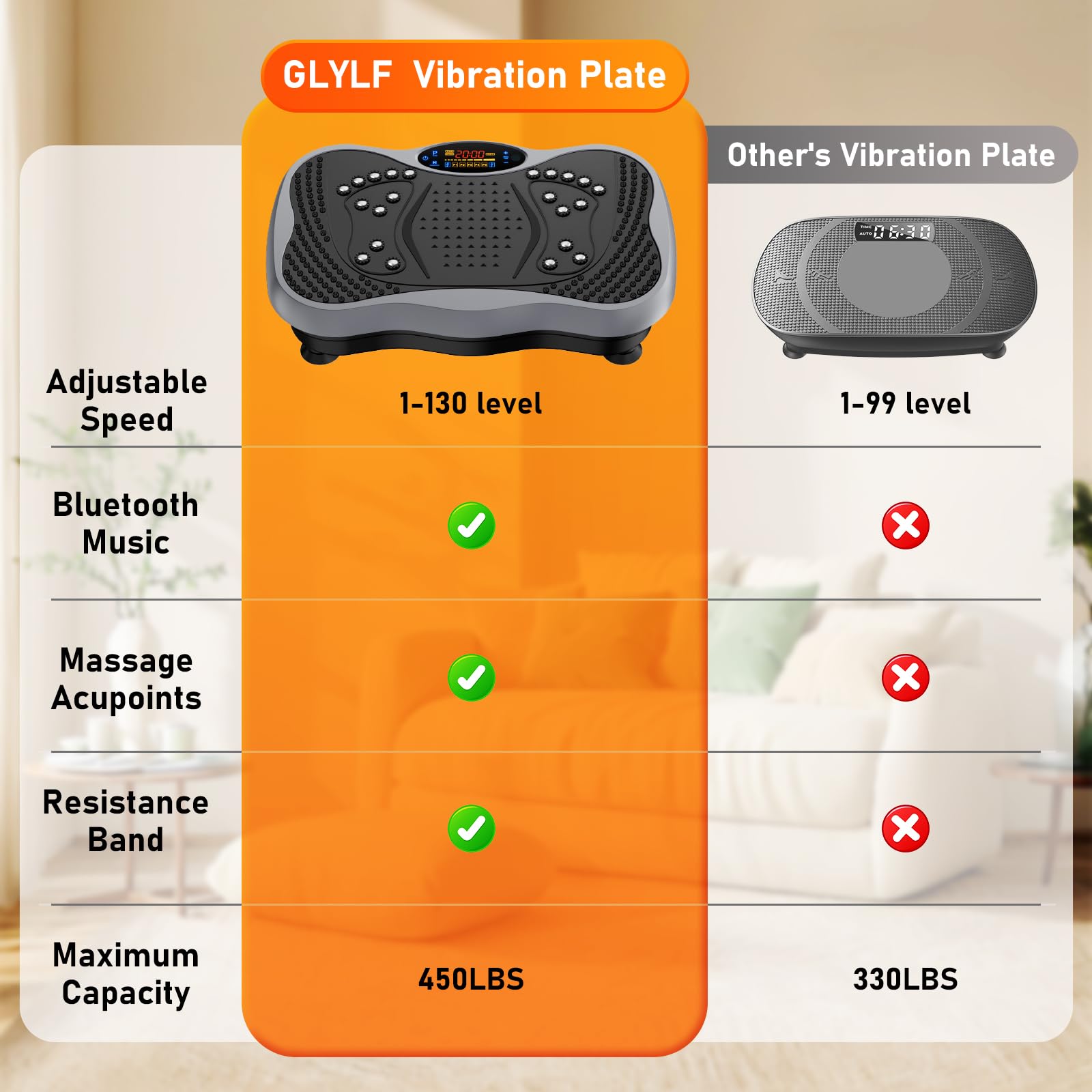 GLYLF Vibration Plate Exercise Machine, 130 Levels Full Body Workout Vibrating Plate for Lymphatic Drainage Weight Loss, 450 Lbs Capacity Shake Platform with Resistance Bands Bluetooth for Women Men Gronata