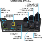 Westinghouse 4650 Peak Watt Dual Fuel Portable Generator, RV Ready 30A Outlet, Gas & Propane Powered Gronata