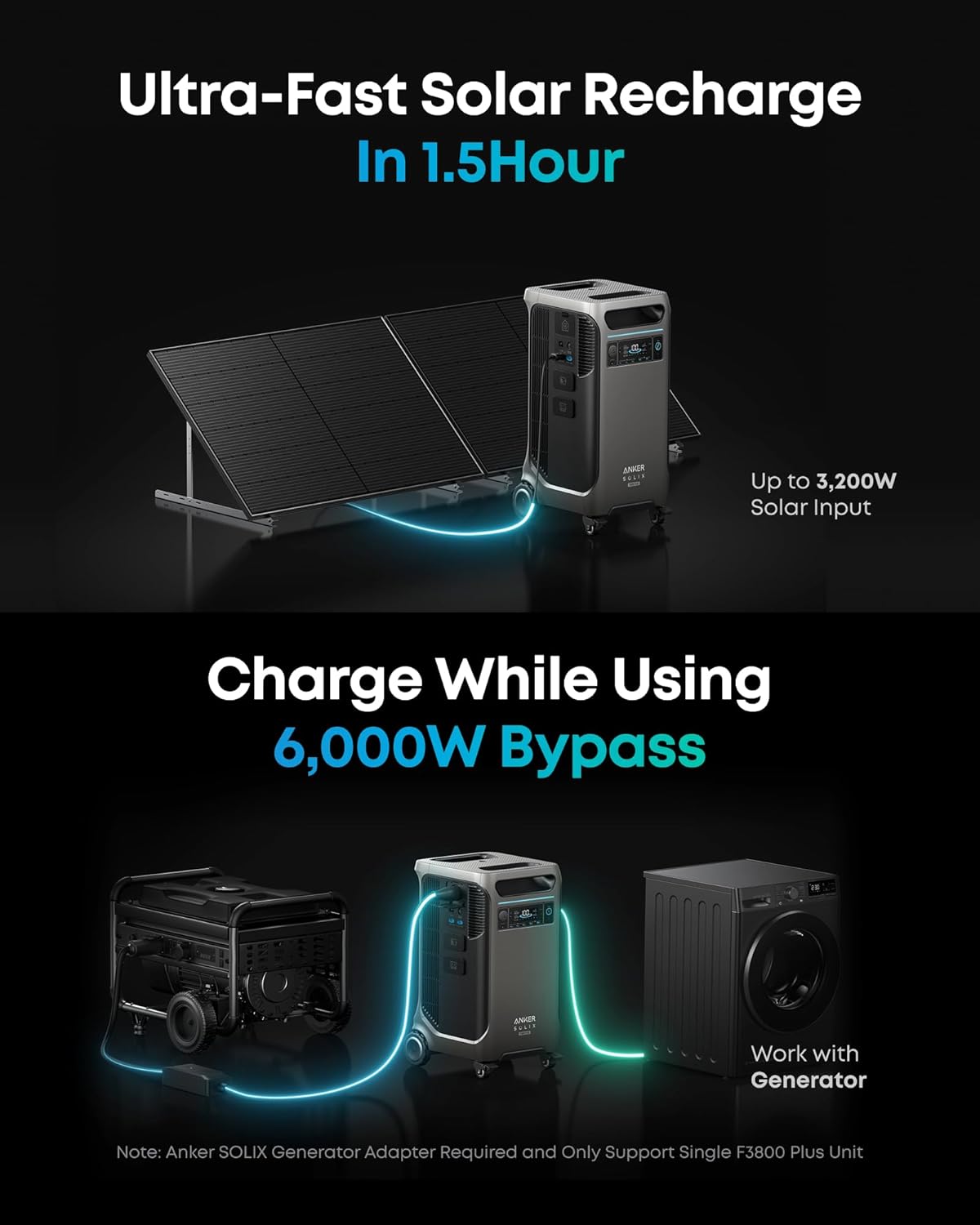 Anker SOLIX F3800 Plus Portable Power Station with Home Power Panel, 3840Wh, 6000W AC Output, 120V/240V, Generators for Home Use, Instant Backup, Works with Generator, For Power Outage and Emergencies Gronata