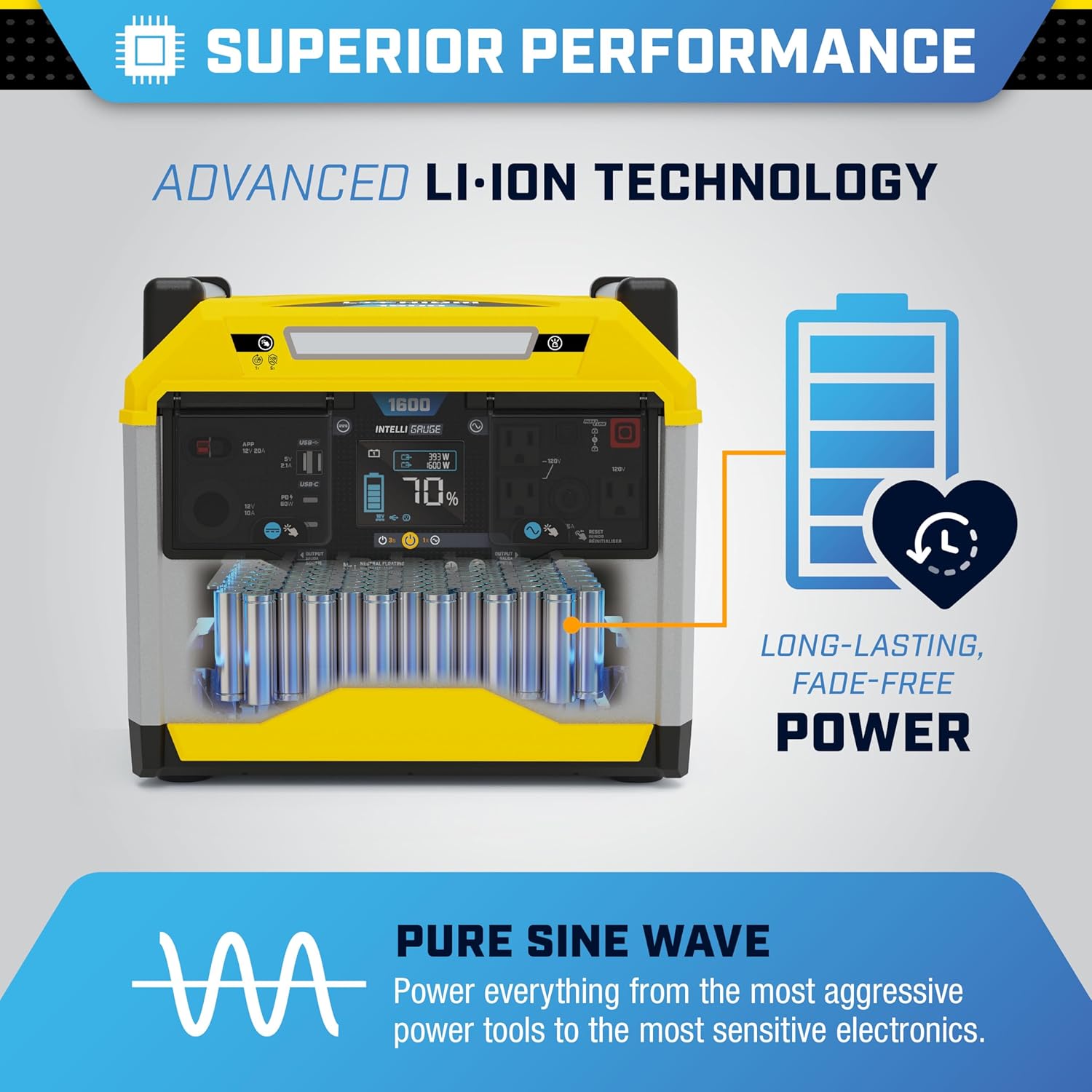 Champion Power Equipment 100594 1638-Wh Power Station 3200/1600-Watt Portable Lithium-Ion Battery Solar Generator Gronata