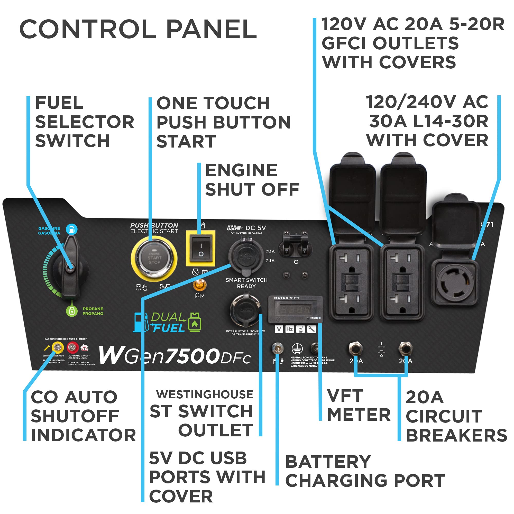 Westinghouse 9500 Peak Watt Dual Fuel Home Backup Portable Generator, Electric Start, Transfer Switch Ready, Gas & Propane Powered, CO Sensor Gronata