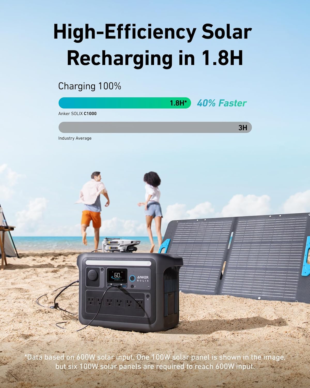 Anker SOLIX C1000 Portable Power Station with 100W Solar Panel, 1800W Solar Generator, 1056wh LFP (LiFePO4) Battery, 6 AC Outlets, Up to 2400W for Home, Power Outages, and Outdoor Camping Gronata