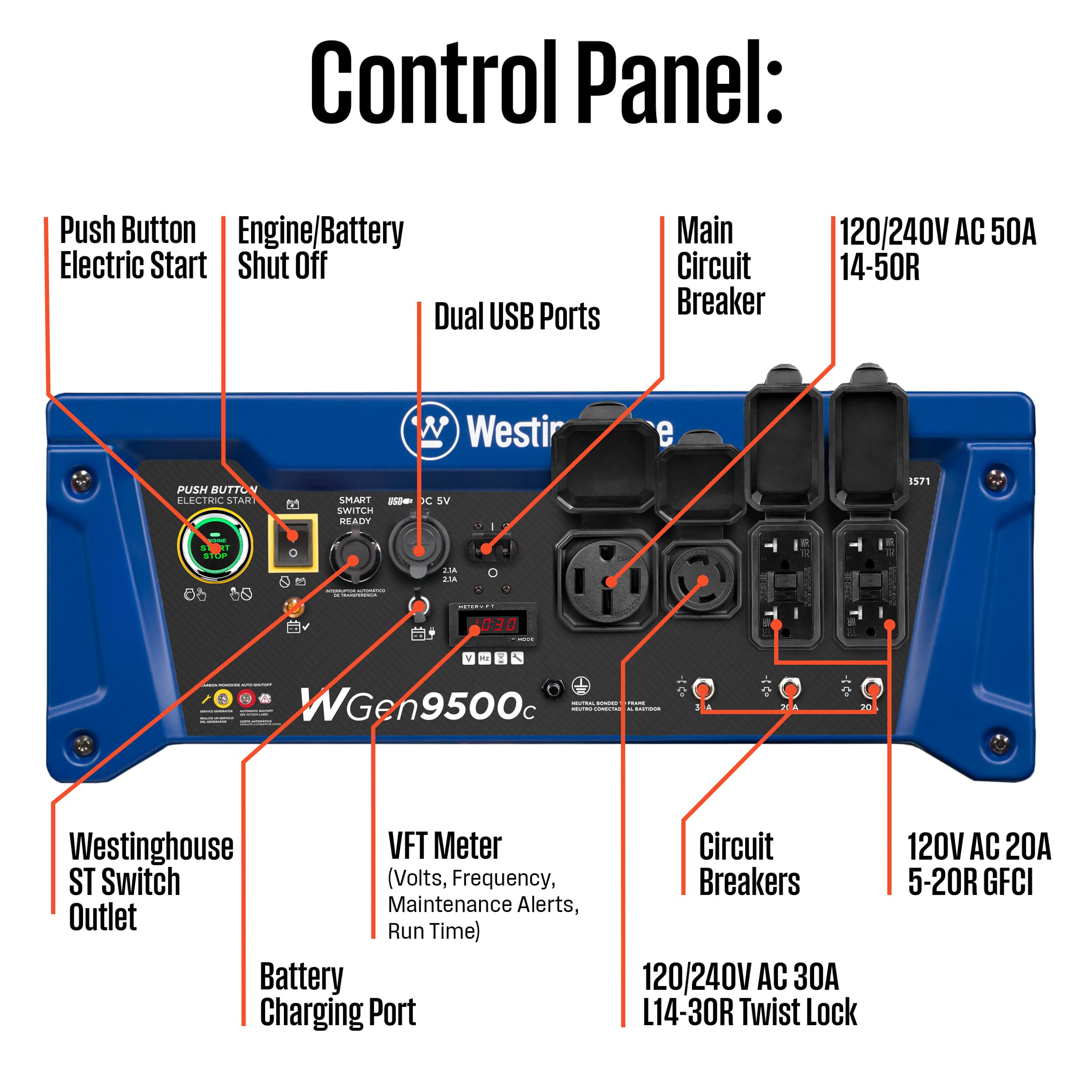 Westinghouse WGen9500DF Dual Fuel Home Backup Portable Generator, 12500 Peak Watts & 9500 Rated Watts, Remote Electric Start, Transfer Switch Ready, Gas and Propane Powered, CARB Compliant Gronata