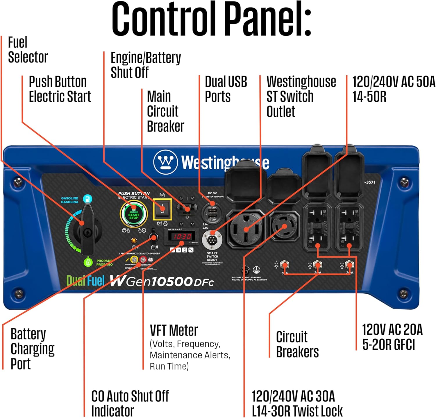 Westinghouse 13500 Peak Watt Dual Fuel Home Backup Portable Generator, Remote Electric Start, Transfer Switch Ready, Gas and Propane Powered Gronata