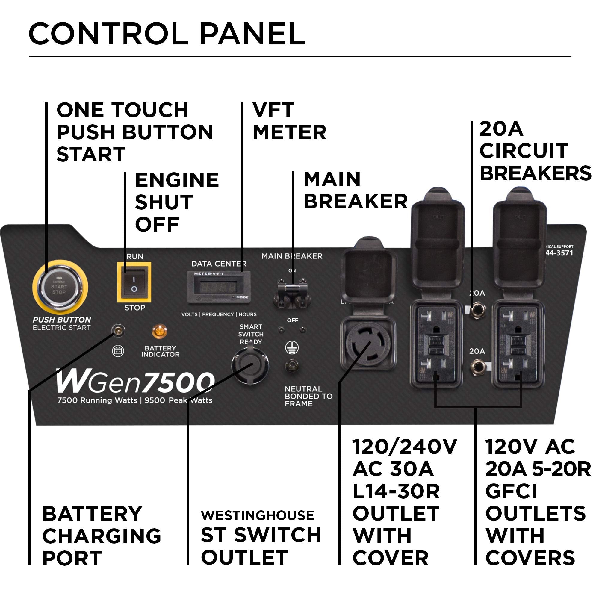 Westinghouse 12500 Peak Watt Home Backup Portable Generator, Remote Electric Start with Auto Choke, Transfer Switch Ready, Gas Powered, CO Sensor Gronata