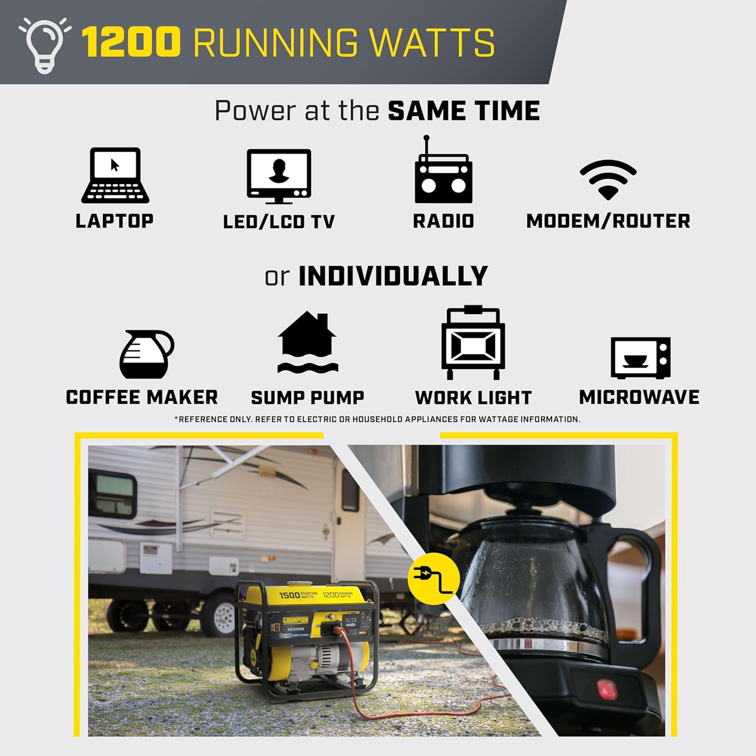 Champion Power Equipment 1500-Watt Portable Generator with Free 3-Year Warranty Gronata