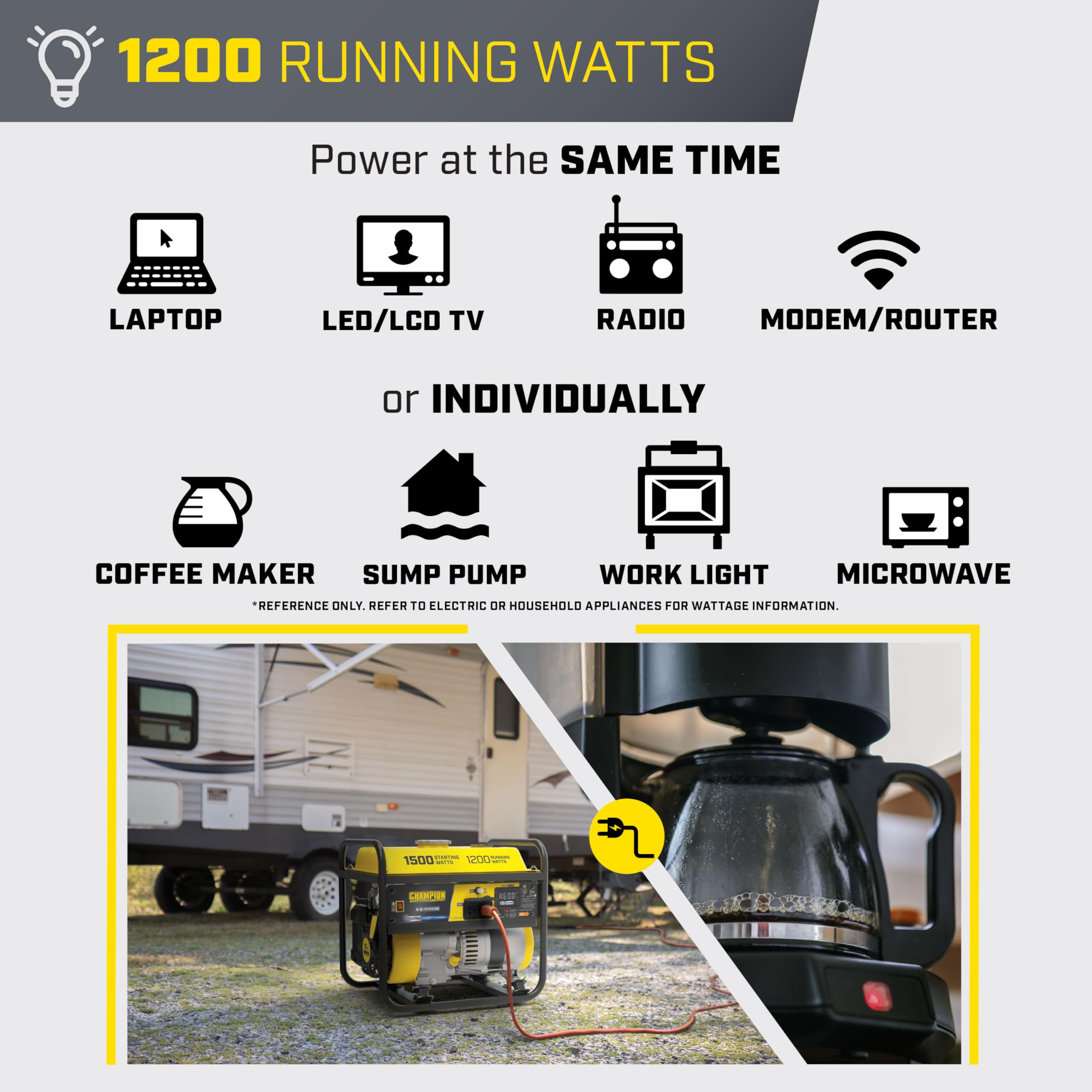 Champion Power Equipment 1500-Watt Portable Generator with Free 3-Year Warranty Gronata