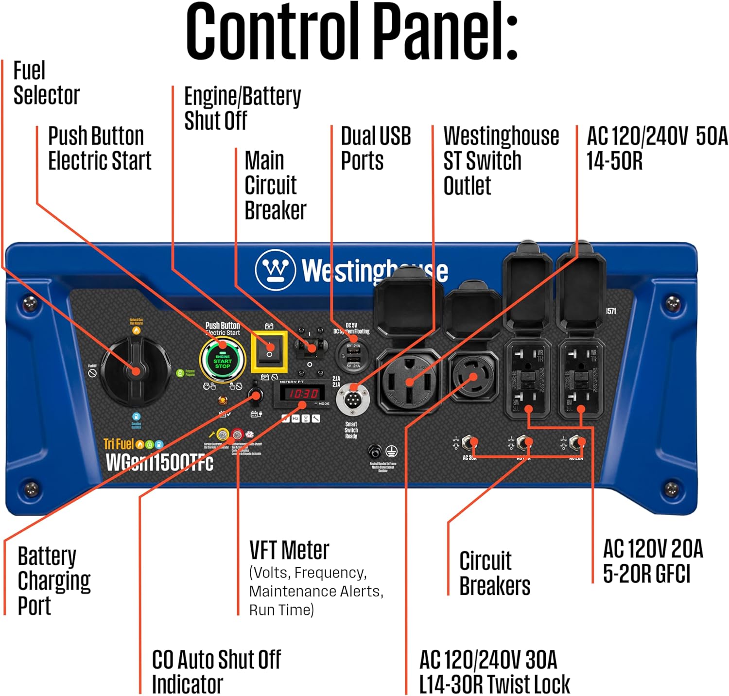 Westinghouse 14500 Peak Watt Tri-Fuel Home Backup Portable Generator, Remote Electric Start, Transfer Switch Ready, Gas, Propane, and Natural Gas Powered Gronata