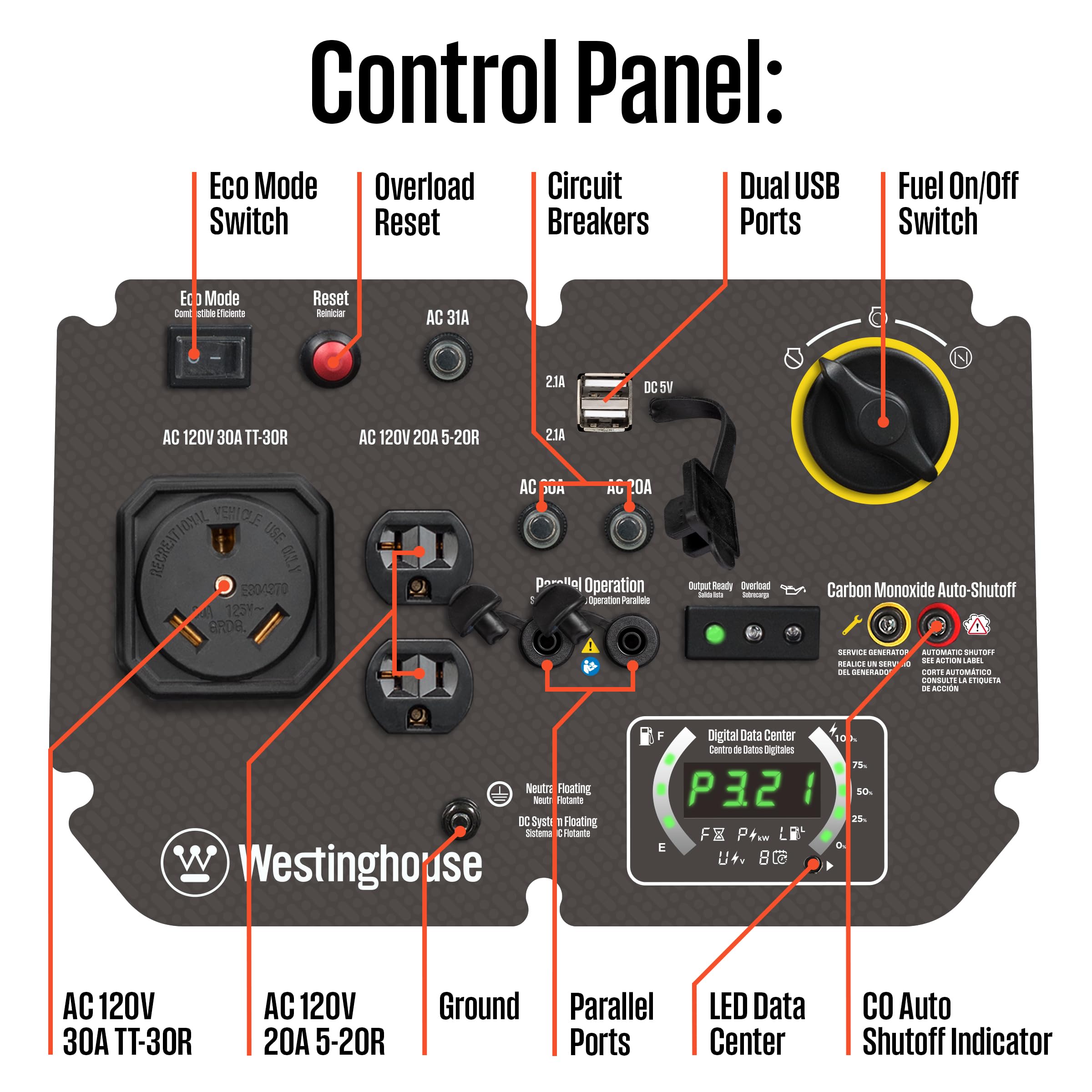 Westinghouse iGen4500DF Super Quiet Dual Fuel Portable Inverter Generator, 4500 Peak Watts & 3700 Rated Watts, Remote Electric Start, Gas & Propane Powered, RV Ready 30A Outlet, Parallel Capable Gronata