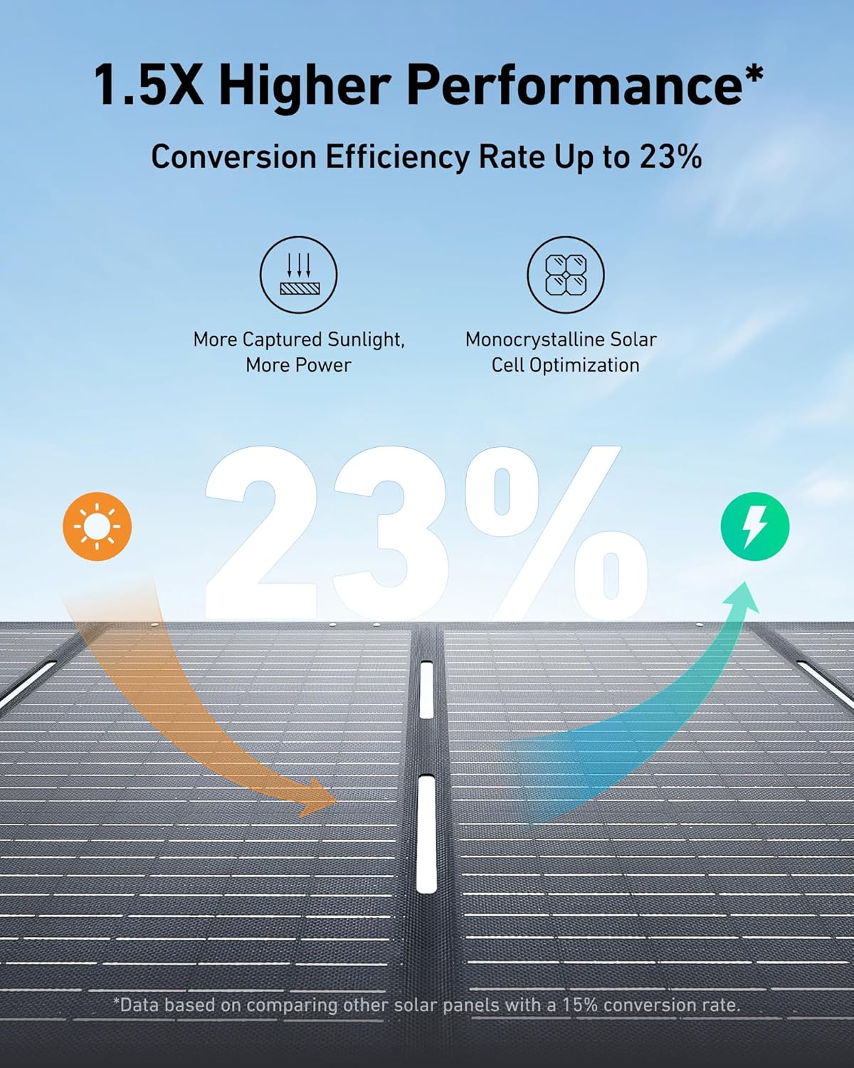 Anker SOLIX C1000 Portable Power Station with 200W Solar Panel, 1800W Solar Generator, 1056wh LFP (LiFePO4) Battery, 6 AC Outlets, Up to 2400W for Home, Power Outages, and Outdoor Camping Gronata