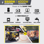 Champion Power Equipment 5500-Watt Dual Fuel RV Ready Portable Open Frame Inverter Generator with Quiet Technology and Free 3-Year Warranty, CARB Compliant Gronata